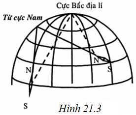 Giải sách bài tập Vật Lí lớp 9 hay nhất, chi tiết