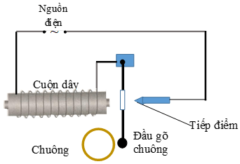 Giải SBT Vật Lí 9 | Giải bài tập Sách bài tập Vật Lí 9