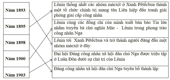 Giải tập bản đồ tranh ảnh Lịch Sử lớp 10