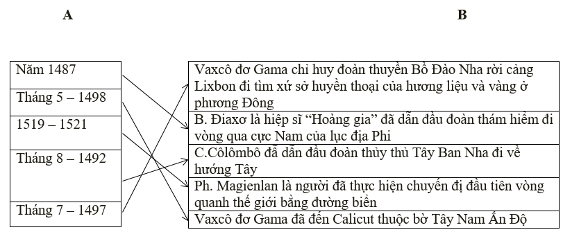 Giải tập bản đồ tranh ảnh Lịch Sử lớp 10