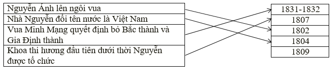 Giải tập bản đồ tranh ảnh Lịch Sử lớp 10