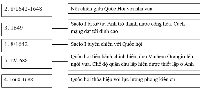 Giải tập bản đồ tranh ảnh Lịch Sử lớp 10