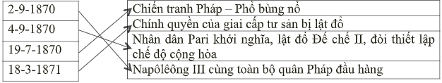 Giải tập bản đồ tranh ảnh Lịch Sử lớp 10