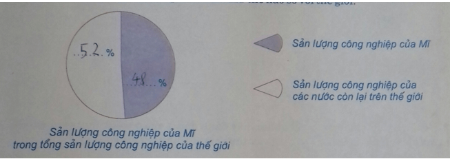 Giải tập bản đồ tranh ảnh Lịch Sử lớp 11