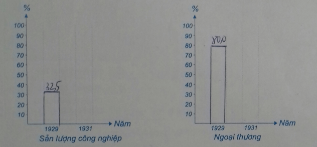 Giải tập bản đồ tranh ảnh Lịch Sử lớp 11