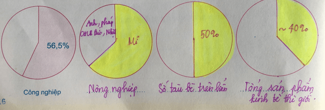 Giải tập bản đồ tranh ảnh Lịch Sử lớp 12