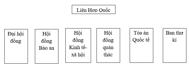 Giải tập bản đồ tranh ảnh Lịch Sử lớp 12