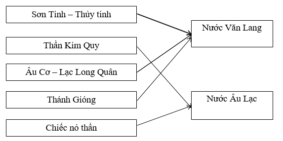 Giải tập bản đồ tranh ảnh Lịch Sử lớp 6