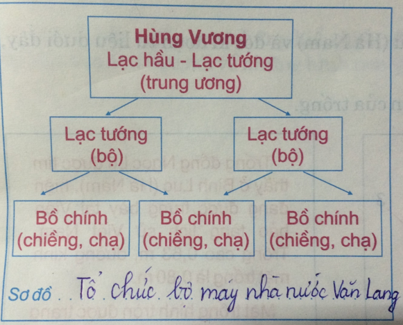 Giải tập bản đồ tranh ảnh Lịch Sử lớp 6