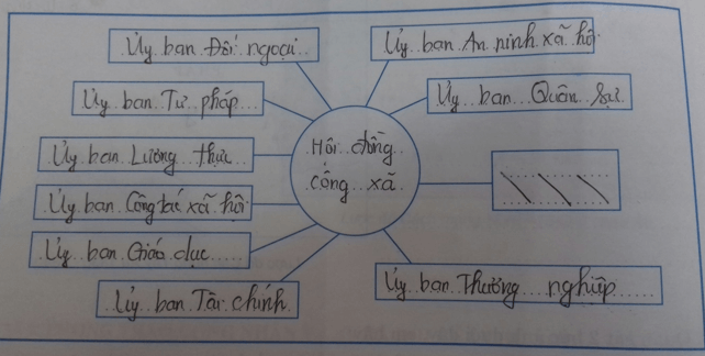 Giải tập bản đồ tranh ảnh Lịch Sử lớp 8