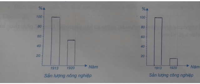 Giải tập bản đồ tranh ảnh Lịch Sử lớp 8