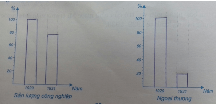 Giải tập bản đồ tranh ảnh Lịch Sử lớp 8