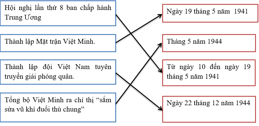 Giải tập bản đồ tranh ảnh Lịch Sử lớp 9