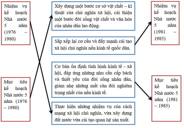 Giải tập bản đồ tranh ảnh Lịch Sử lớp 9