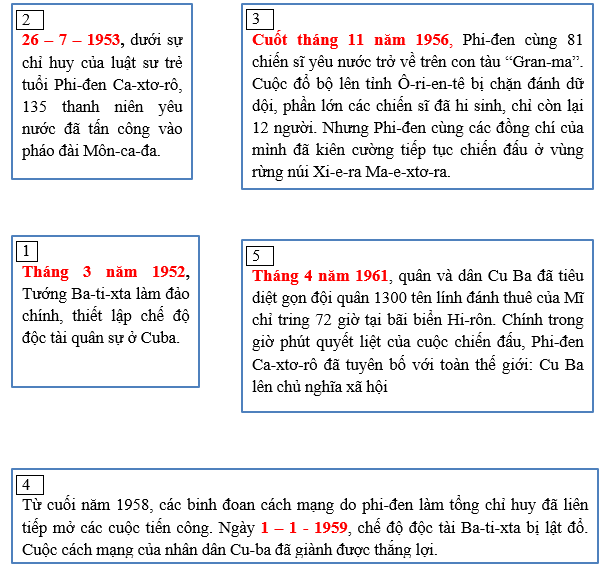 Giải tập bản đồ tranh ảnh Lịch Sử lớp 9