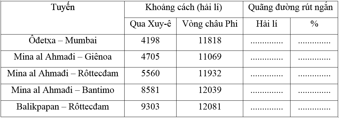 Giải tập bản đồ Địa Lí 10 | Tập bản đồ Địa Lí 10