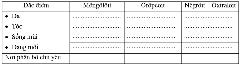 Giải tập bản đồ Địa Lí 10 | Tập bản đồ Địa Lí 10