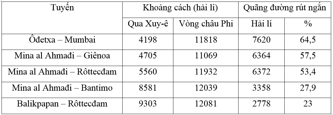 Giải tập bản đồ Địa Lí 10 | Tập bản đồ Địa Lí 10