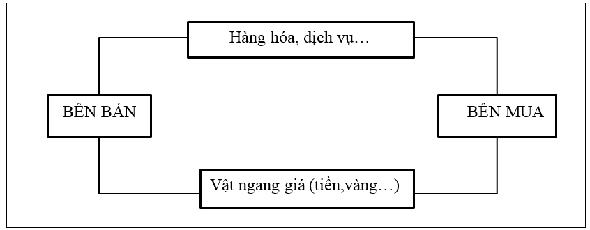 Giải tập bản đồ Địa Lí 10 | Tập bản đồ Địa Lí 10