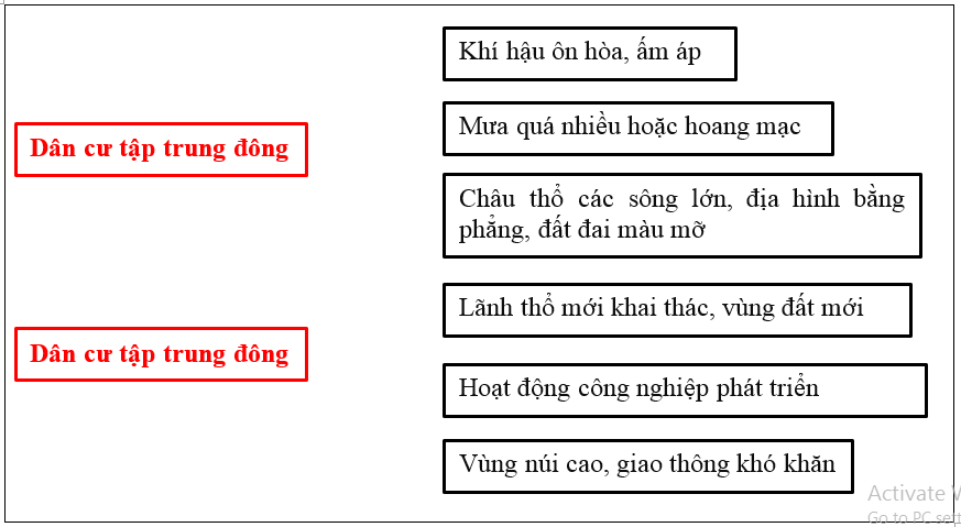 Giải tập bản đồ Địa Lí 10 | Tập bản đồ Địa Lí 10