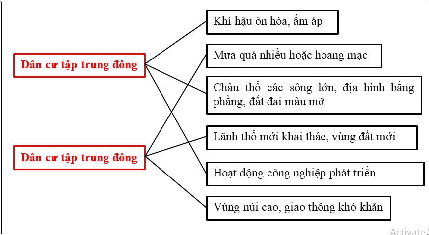 Giải tập bản đồ Địa Lí 10 | Tập bản đồ Địa Lí 10