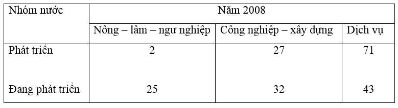 Giải tập bản đồ Địa Lí 10 | Tập bản đồ Địa Lí 10