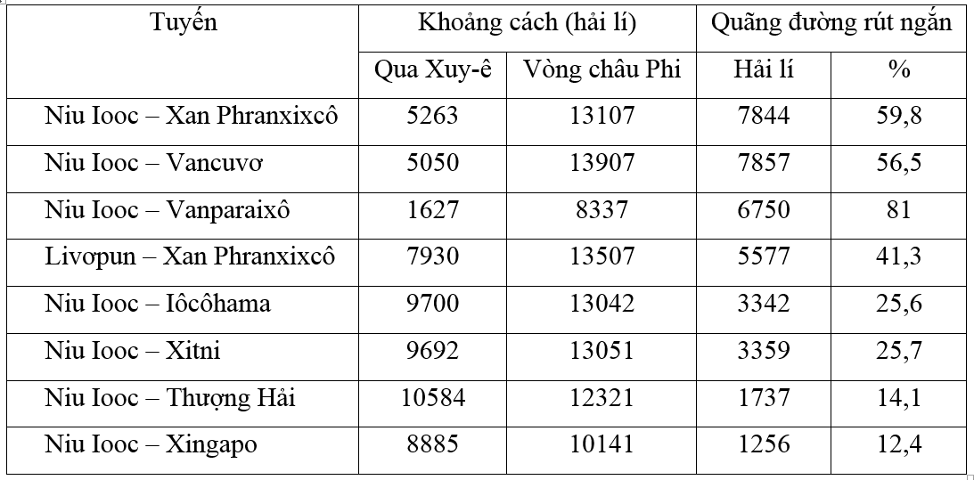 Giải tập bản đồ Địa Lí 10 | Tập bản đồ Địa Lí 10