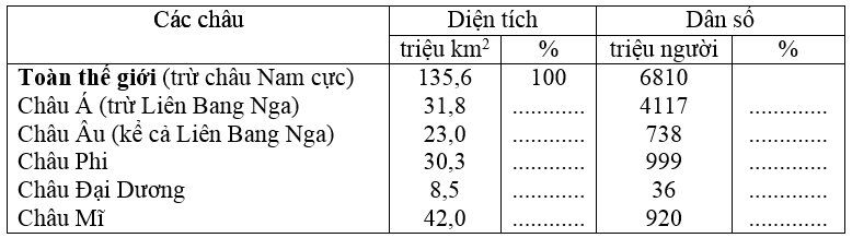 Giải tập bản đồ Địa Lí 10 | Tập bản đồ Địa Lí 10