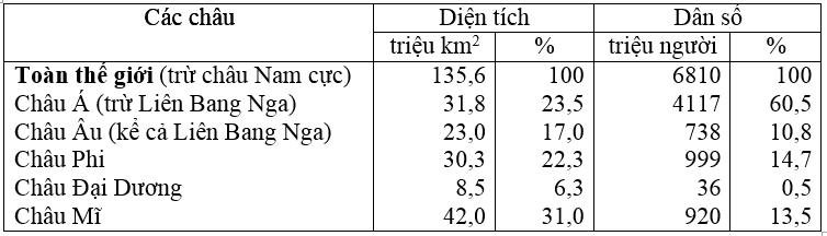 Giải tập bản đồ Địa Lí 10 | Tập bản đồ Địa Lí 10