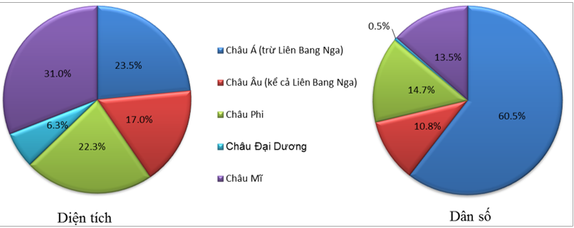 Giải tập bản đồ Địa Lí 10 | Tập bản đồ Địa Lí 10