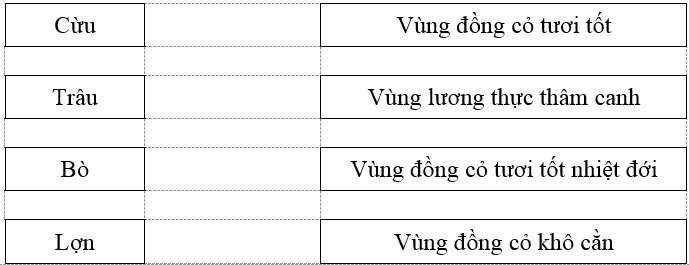 Giải tập bản đồ Địa Lí 10 | Tập bản đồ Địa Lí 10