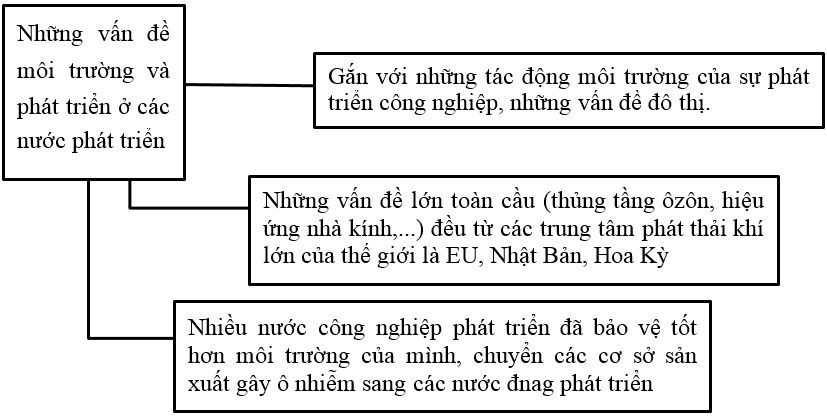 Giải tập bản đồ Địa Lí 10 | Tập bản đồ Địa Lí 10