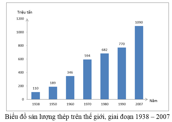 Giải tập bản đồ Địa Lí 10 | Tập bản đồ Địa Lí 10