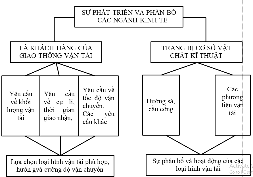 Giải tập bản đồ Địa Lí 10 | Tập bản đồ Địa Lí 10