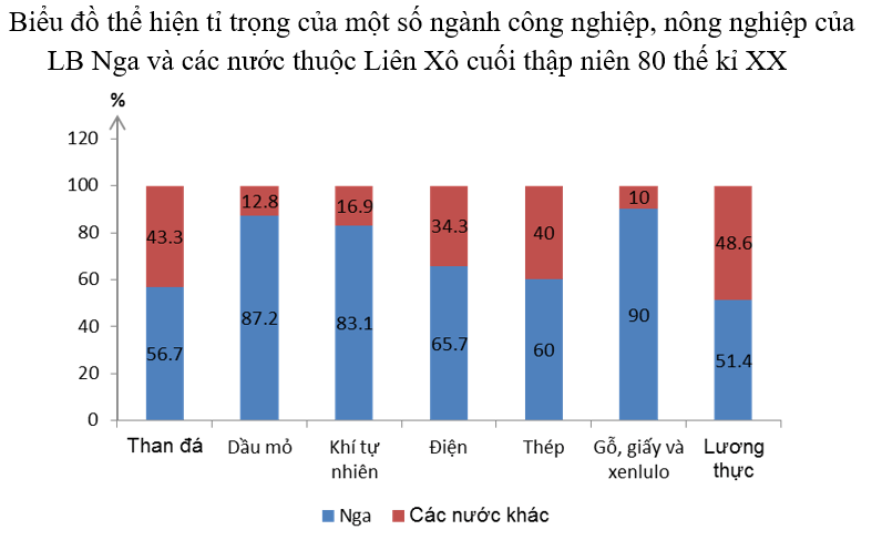 Giải tập bản đồ và bản đồ thực hành Địa Lí 11