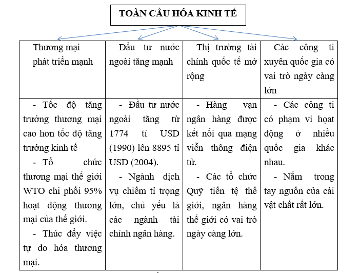 Giải tập bản đồ và bản đồ thực hành Địa Lí 11