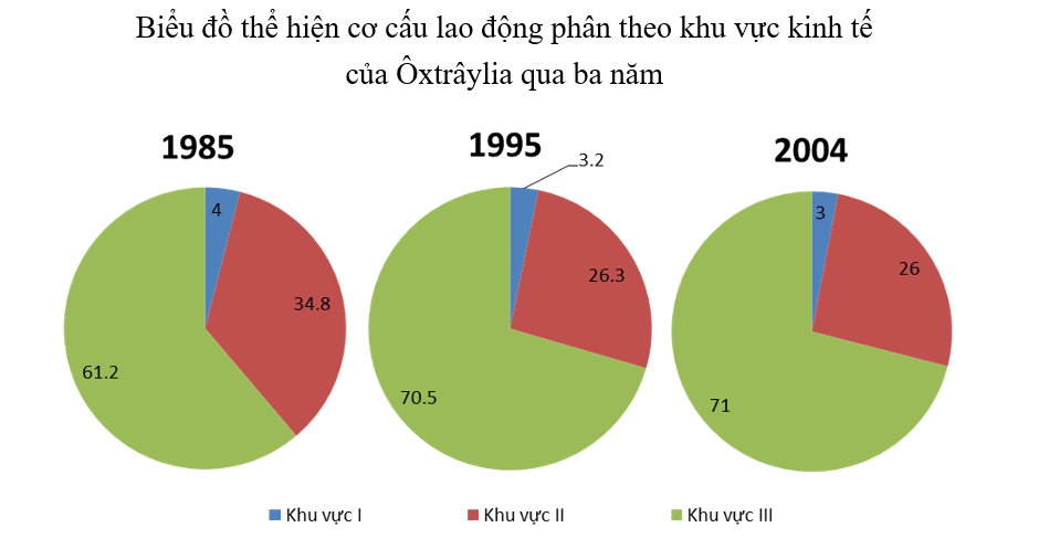 Giải tập bản đồ và bản đồ thực hành Địa Lí 11