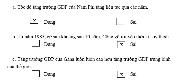 Giải tập bản đồ và bản đồ thực hành Địa Lí 11