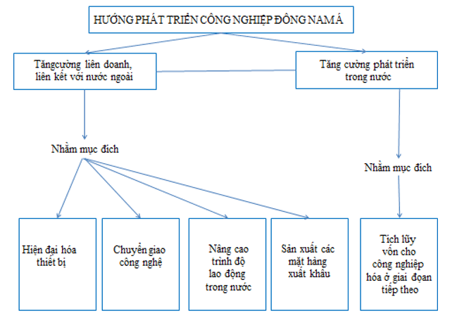 Giải tập bản đồ và bản đồ thực hành Địa Lí 11