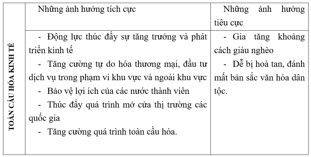 Giải tập bản đồ và bản đồ thực hành Địa Lí 11