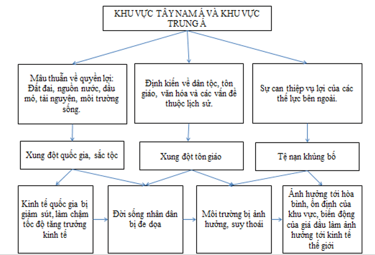 Giải tập bản đồ và bản đồ thực hành Địa Lí 11