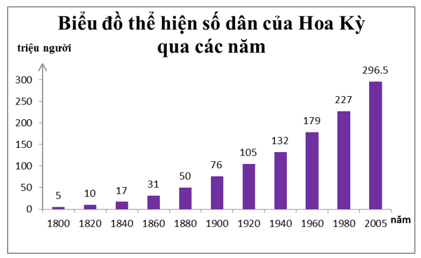 Giải tập bản đồ và bản đồ thực hành Địa Lí 11