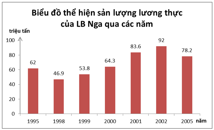 Giải tập bản đồ và bản đồ thực hành Địa Lí 11