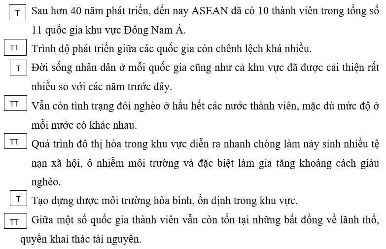 Giải tập bản đồ và bản đồ thực hành Địa Lí 11