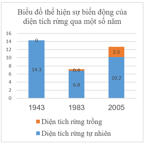 Giải tập bản đồ và bản đồ thực hành Địa Lí 12