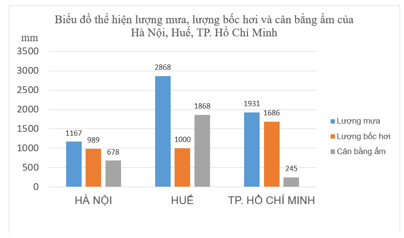 Giải tập bản đồ và bản đồ thực hành Địa Lí 12