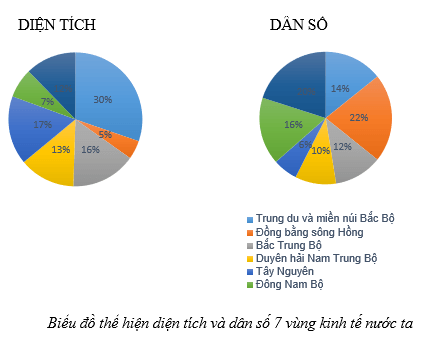 Giải tập bản đồ và bản đồ thực hành Địa Lí 12