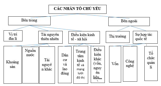 Giải tập bản đồ và bản đồ thực hành Địa Lí 12