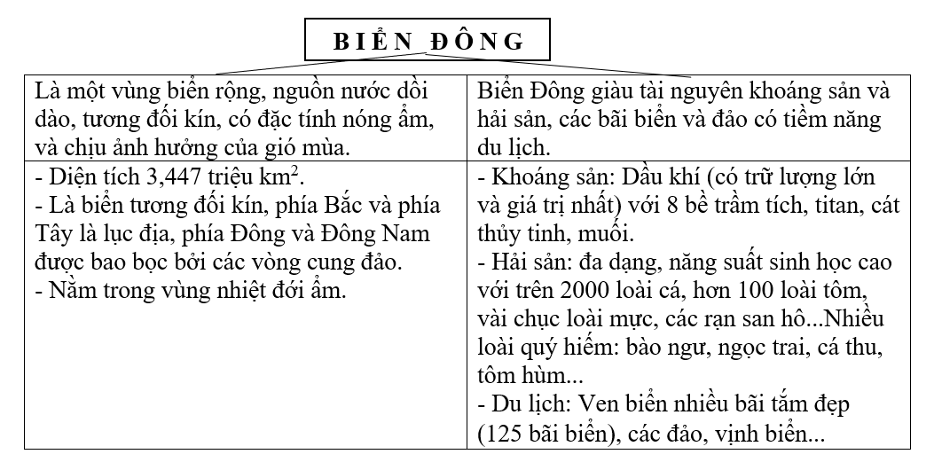 Giải tập bản đồ và bản đồ thực hành Địa Lí 12