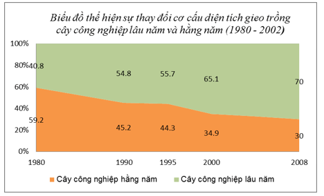 Giải tập bản đồ và bản đồ thực hành Địa Lí 12